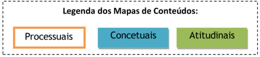 Figura 5: Legenda para interpretar os mapas de conteúdos apresentados. 