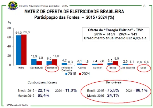 Tabela 1 ‒ Matriz de oferta de eletricidade brasileira 