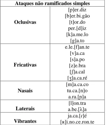 Tabela 6 - Ataques não ramificados simples (extraído de Mateus et. al., 2005, p. 