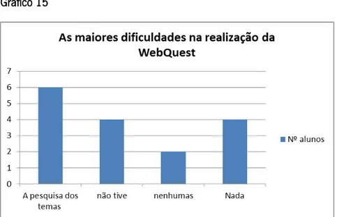 Gráfico 15 