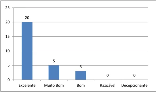 Gráfico 8 – Balanço final relativamente à introdução do blogue no processo  de ensino e de aprendizagem 