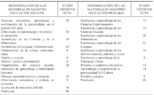 TABLA 1 - CONTENIDOS FORMATIVOS COMUNES: