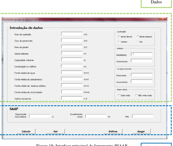 Figura 18: Interface principal da ferramenta PSAAP 