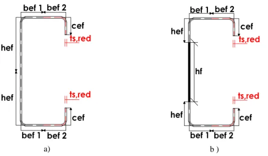 Figura 3-13: Variáveis utilizadas na ferramenta para a definição da secção efetiva: a)  secção sem abertura, submetida à compressão e b) secção com abertura, submetida à 