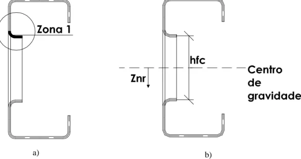 Figura 3-17: Representação esquemática: a) zona reentrante assumida como totalmente  efetiva na ferramenta de cálculo, para flexão positiva e b) paramento Z nr , referente à 