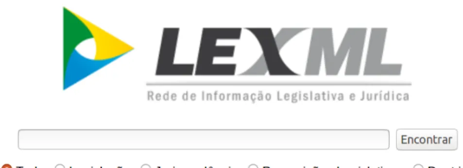 Figura 3: Interface gráfica do portal LexML Brasil