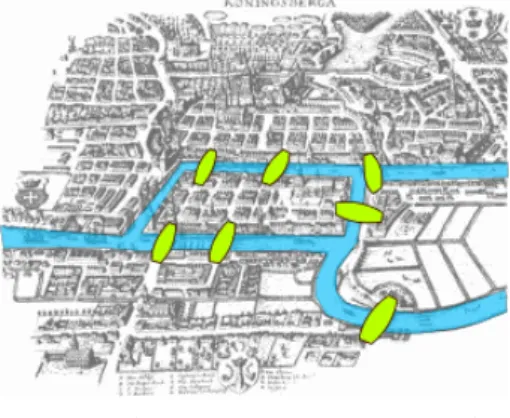 Figura 7: Representação cartográfica de Königsberg na época de Euler, com realce nas pontes e no rio