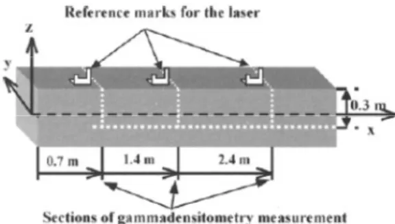Fig. 13. Location of the gammadensitometry sections on a beam and reference marks (S. 