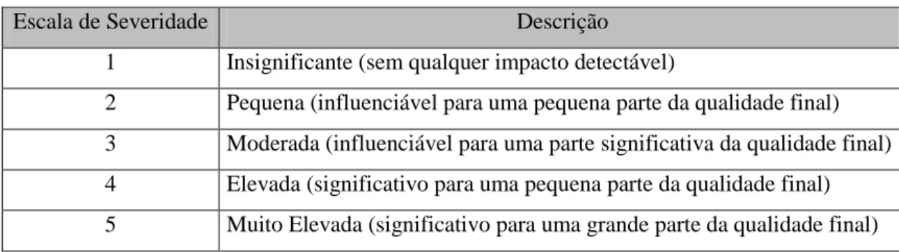 Tabela 3.2.1- Exemplo de Escala de Severidade de Consequências (Vieira et al., 2005) 