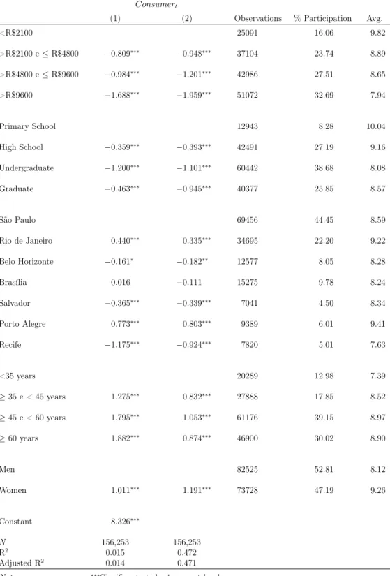 Table 3: Micro-data Models