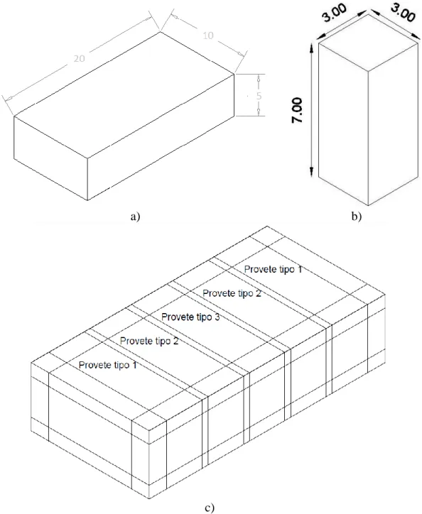 Figura 4.2 – a) Representação de tijolo cerâmico Galveias (cm); b) Representação da amostra  (cm); c) Representação do corte nos tijolos 