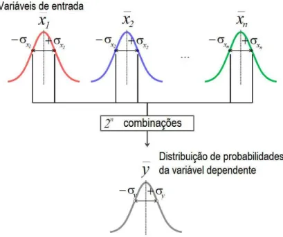 Figura 2.3: Forma de aplica¸c˜ ao do MEP (Phase2, 2011)