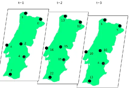 Figure 10 - Example of Geo-referenced Time Series. 