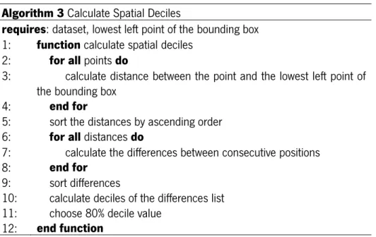 Figure 20 presents the differences between distances in a synthetic dataset and Figure  21 presents these differences but in a real dataset (both synthetic dataset t5.8k and real dataset  Fires 2011 will be discussed later)