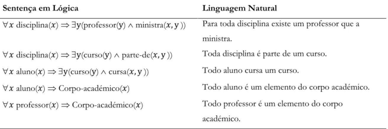 Tabela 3 - Especificação explícita de uma conceptualização (Moreira, 2003) 