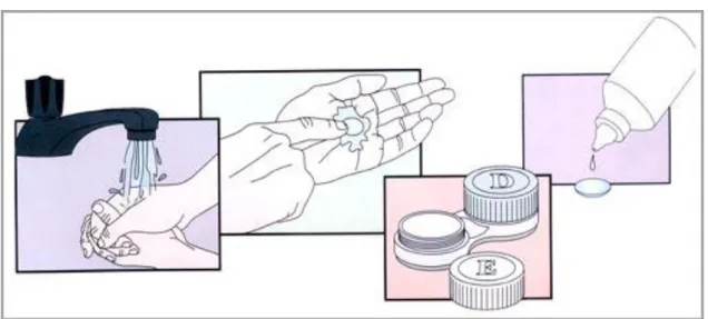 Figura 1.2: Regras de limpeza das lentes.  60