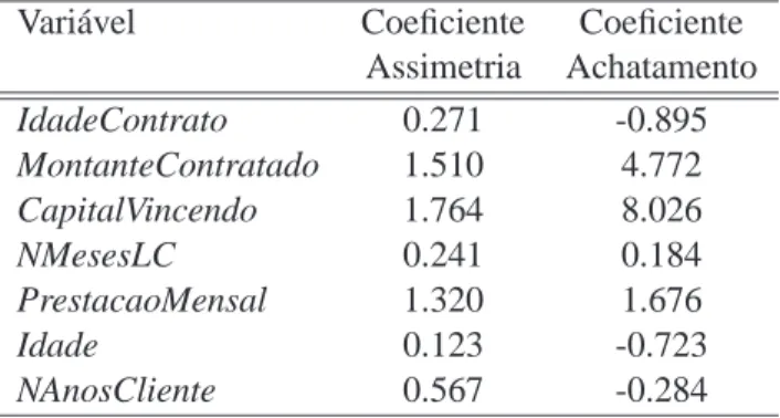 Tabela 4.5: Tabela de frequˆencias da vari´avel Sexo.