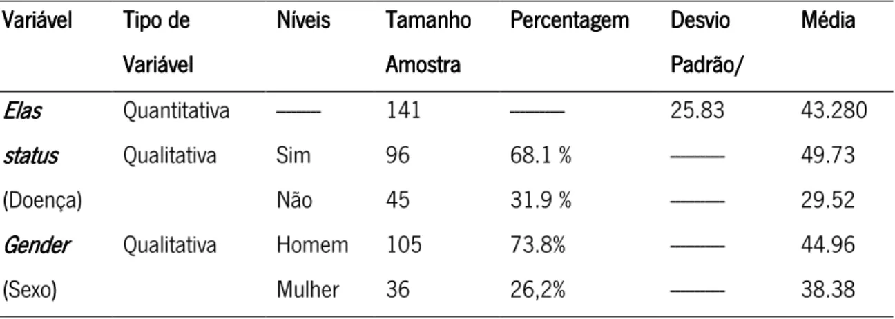 Tabela Tabela Tabela 