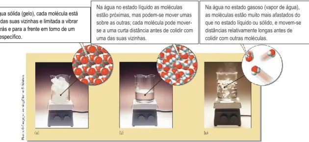 Fig. 19 - Representação dos três estados da matéria (adaptado [11]).
