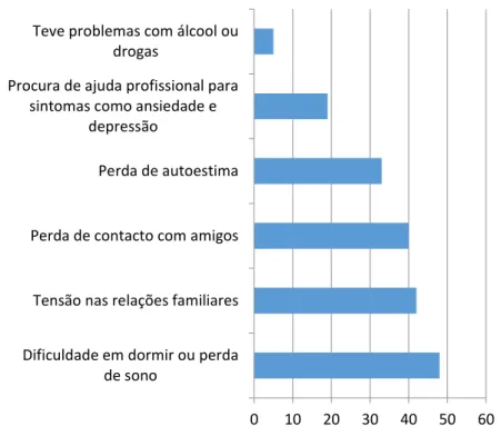 Figura 6 – Experiências vividas no desemprego  Fonte: Morin &amp; Kochhar, 2010 