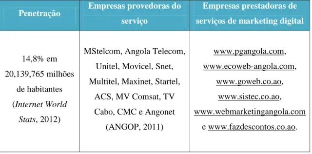 Tabela 4 – A Internet em Angola 