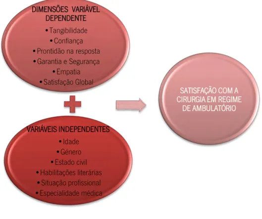 Figura 3: Modelo concetual 