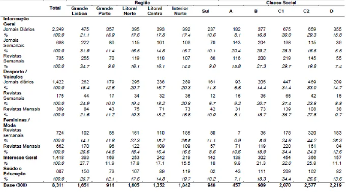 Tabela 4 - Audiência média das publicações por região e classe social, em 2012: 