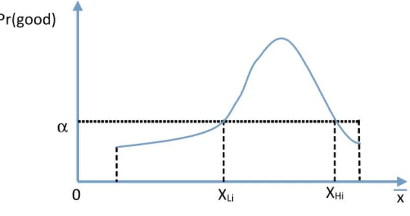 Figure 4: Posterior probability that the legislator is ‘good’