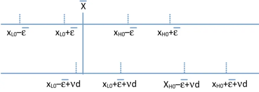Figure 9: Changing judgments and a …xed rule