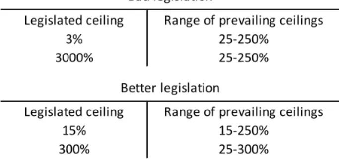 Figure 2: Legislation and legal uncertainty