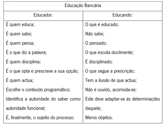 Tabela 5 Educação Bancária 7