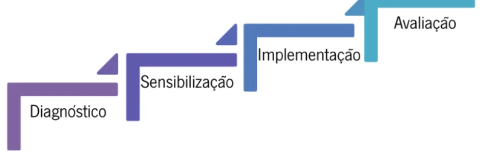 Tabela 7 Áreas de intervenção 