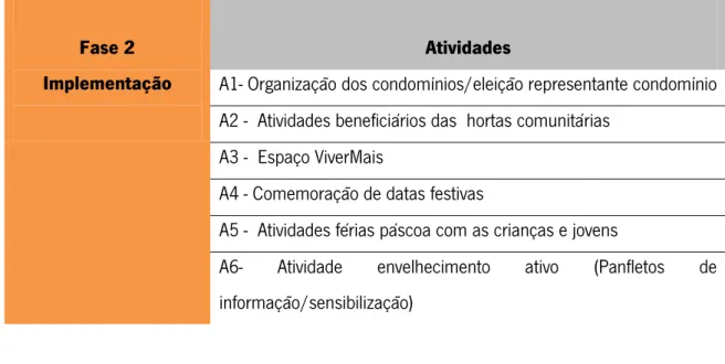 Tabela 9 Atividades Fase 2 - Implementação