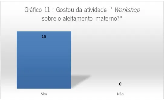 Tabela 20: O que achou da atividade 