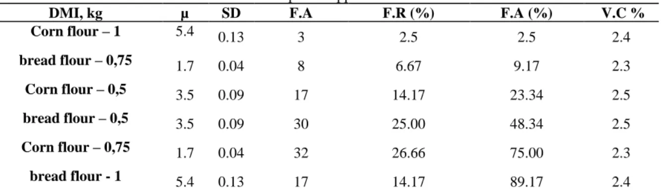 Table 4. Two empirical applications data sets 