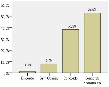 Gráfico 4 - Responsabilidade da Universidade em matéria de formação 