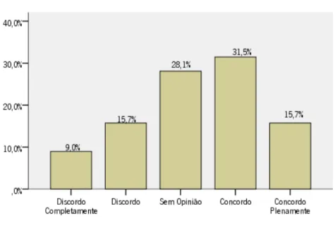 Gráfico 5 - Formação enquanto responsabilidade de cada um