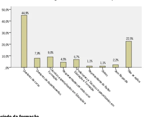 Gráfico 9 - Integrantes da estrutura de formação 