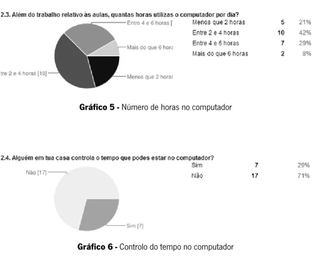 Gráfico 5 - Número de horas no computador 