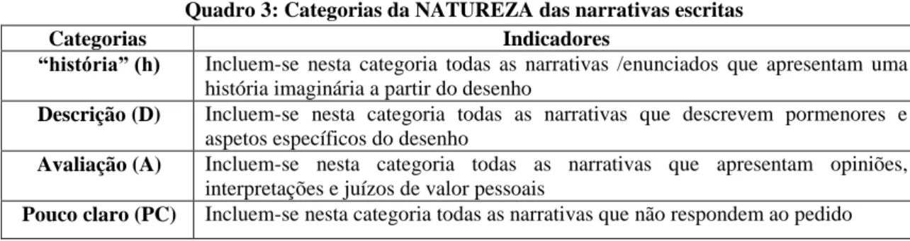 Tabela 2: Distribuição das narrativas pelas categorias (N=22) 