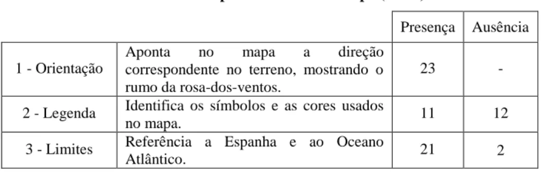 Tabela 3: Principais elementos do mapa (N=23) 