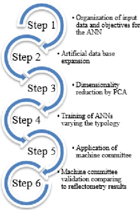 Fig. 1 Applied methodology flowchart 