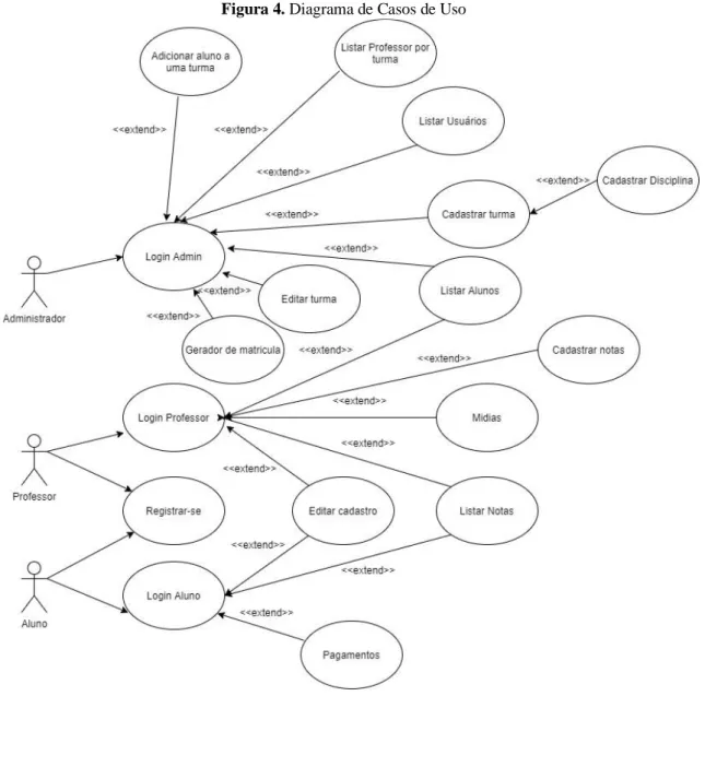 Figura 4. Diagrama de Casos de Uso 