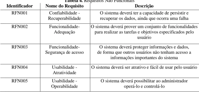 Tabela 4. Requisitos Não Funcionais 