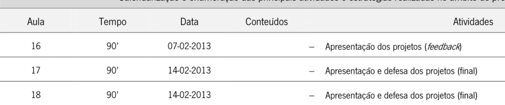 Tabela 1 – Calendarização e distribuição das atividades