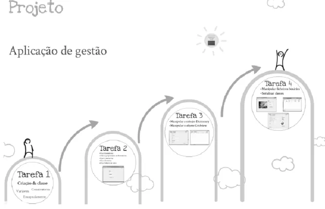 Figura 20 - Prezi de demonstração do projeto 