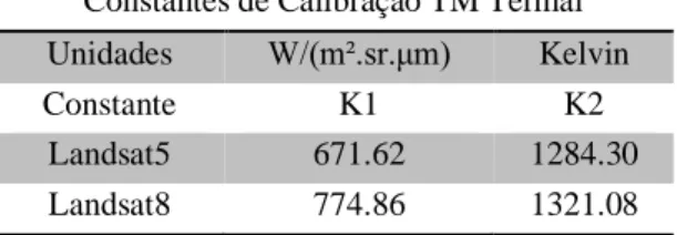 Tabela 2 - Atributos de calibração das imagens  Constantes de Calibração TM Termal  Unidades  W/(m².sr.μm)  Kelvin 