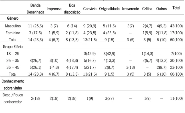 Tabela 22  Associações - n (%)  Banda 