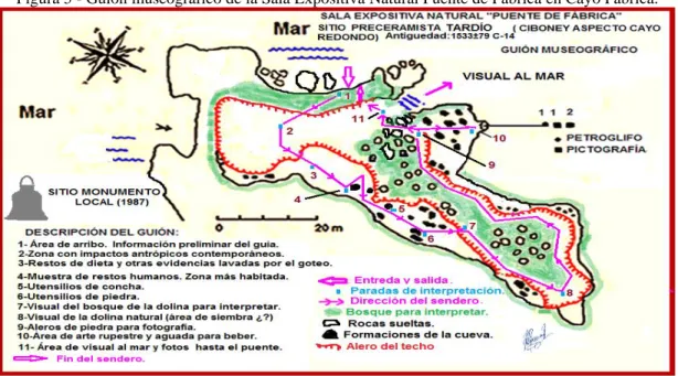 Figura 5 - Guion museográfico de la Sala Expositiva Natural Puente de Fabrica en Cayo Fábrica