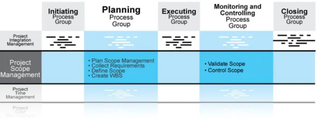 Figure 23 - Project Management Process Groups and Knowledge Areas Mapping [PMBOK®2013]